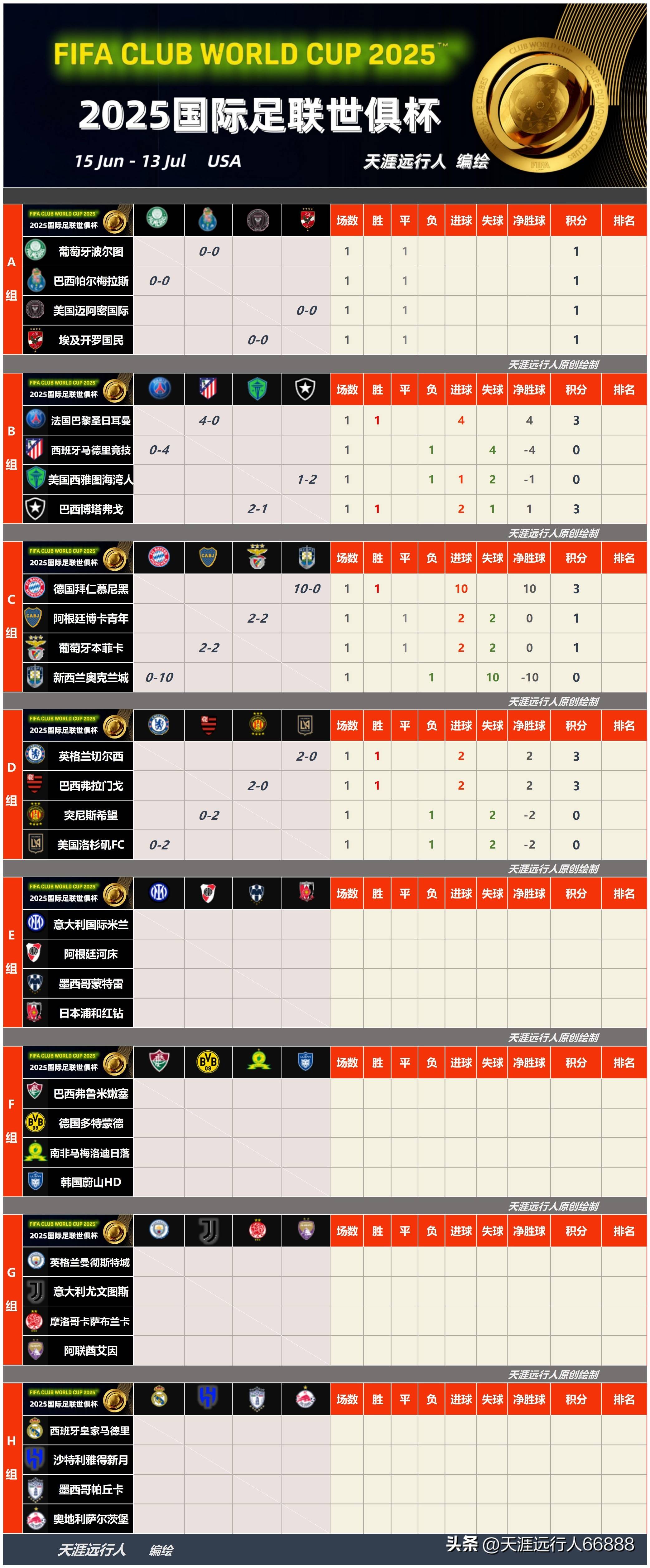 德国杯赛程吃紧，广东宏远关键时刻遗憾出局，管理层满意，纪律约束更严格-爱游戏中国官网